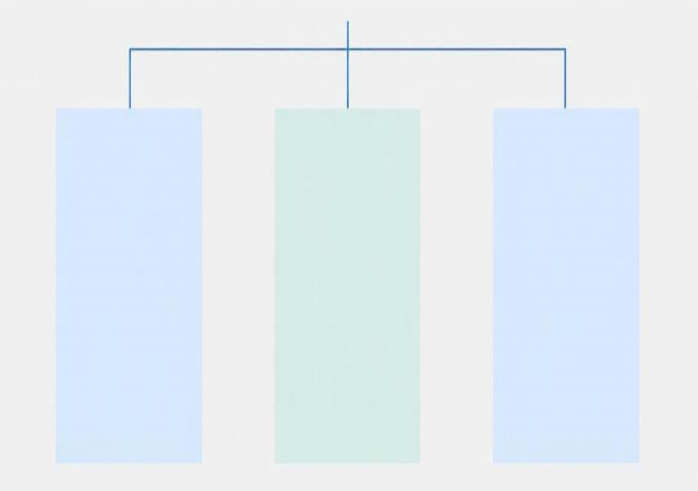 The Perfect Hosting Platform